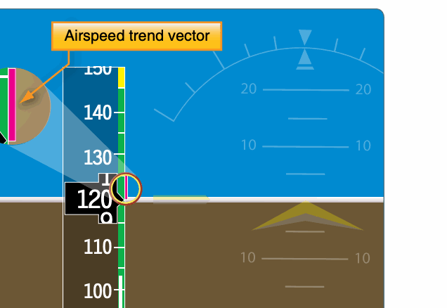 Close view of a PFD airspeed tape and its projected trend vector.