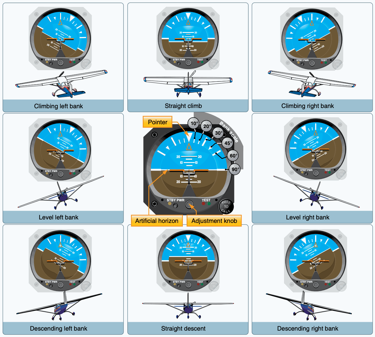 Nine attitude-indicator examples paired with aircraft in climbs, descents, and left or right banks.
