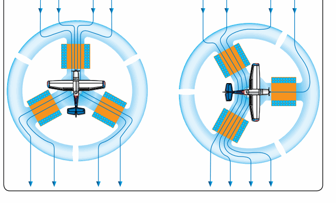 Two flux-valve positions showing how magnetic flux through pickup coils changes with heading.