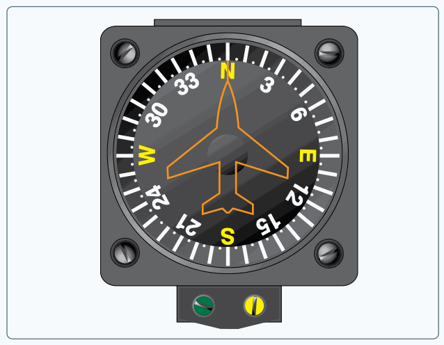 Vertical-card compass with a symbolic airplane and cardinal directions.