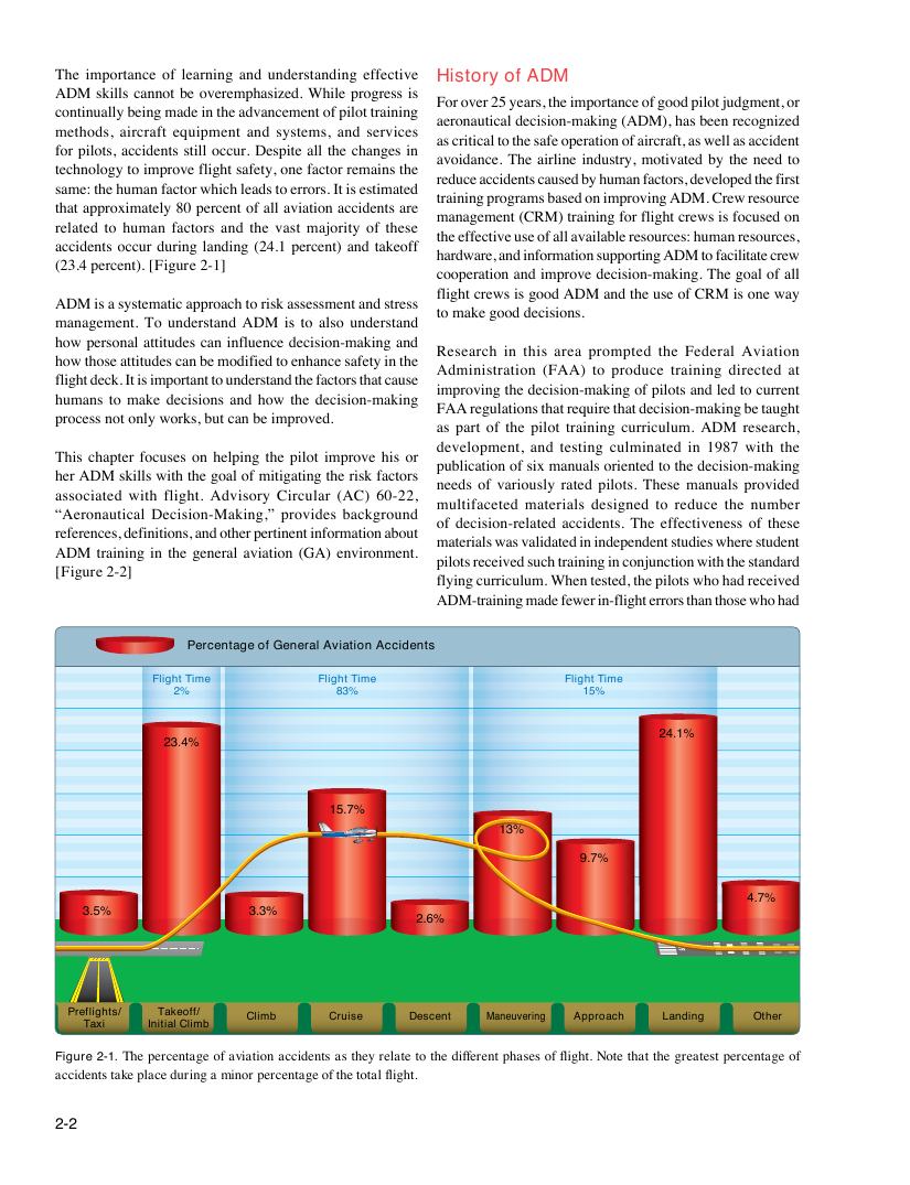 Original FAA PHAK page 2-2
