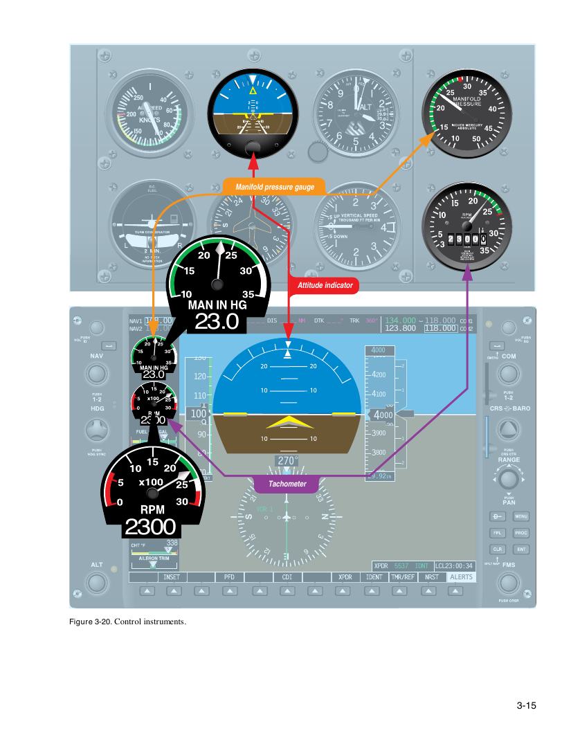 Original FAA PHAK page 3-15