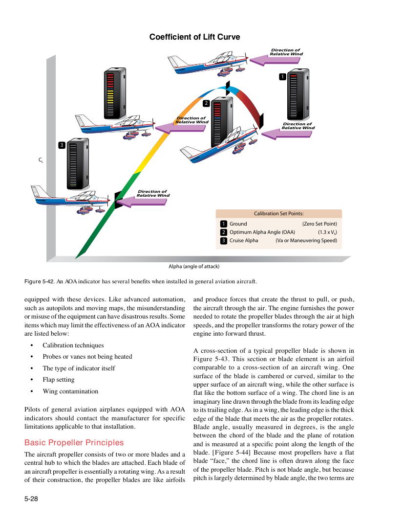 Original FAA PHAK page 5-28