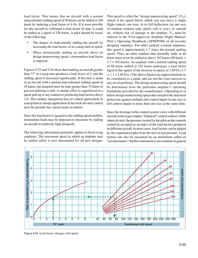 Original FAA PHAK page 5-35