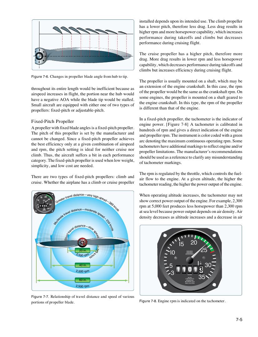 Original FAA PHAK page 7-5