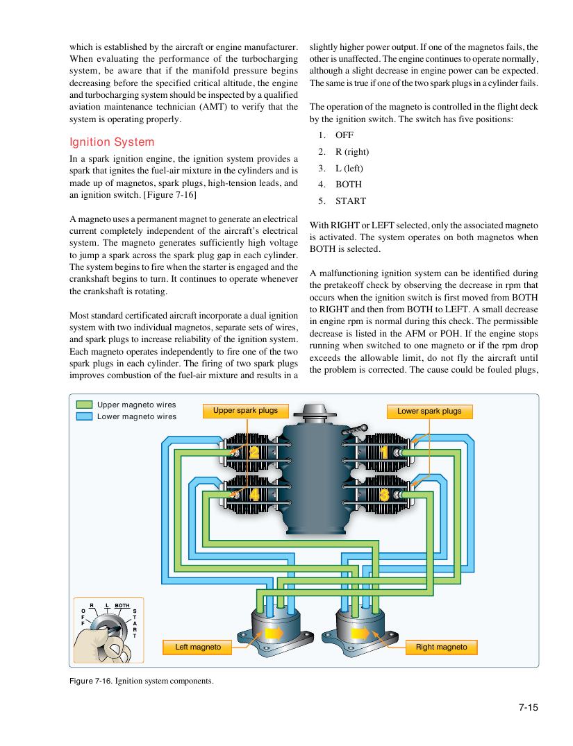 Original FAA PHAK page 7-15