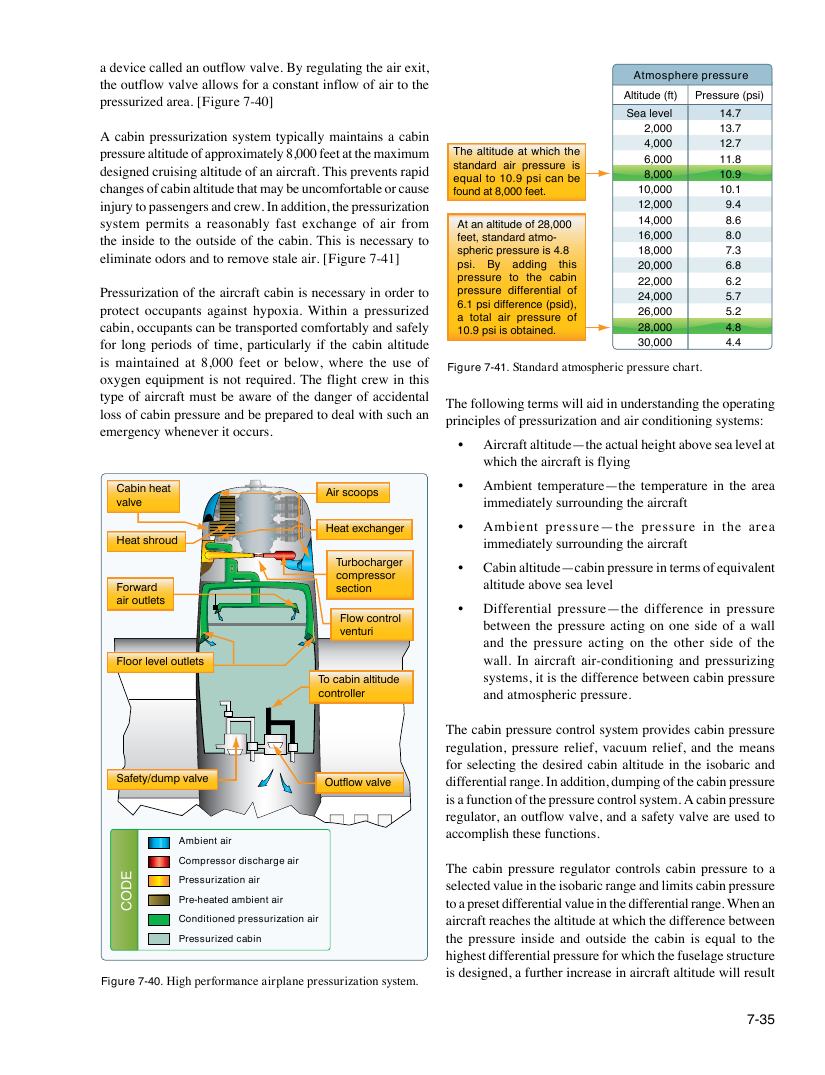 Original FAA PHAK page 7-35