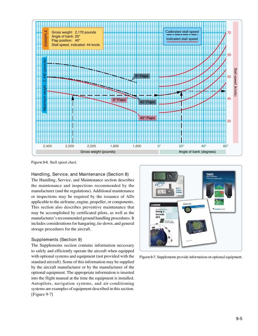 Original FAA PHAK page 9-5