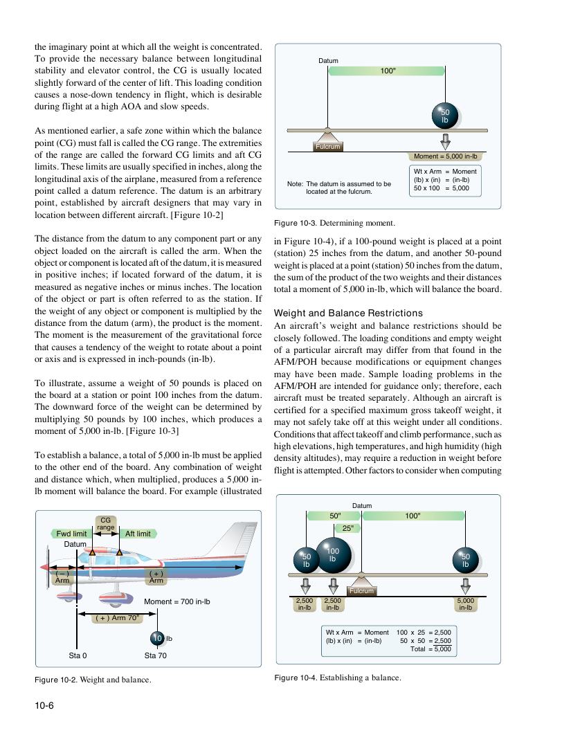Original FAA PHAK page 10-6