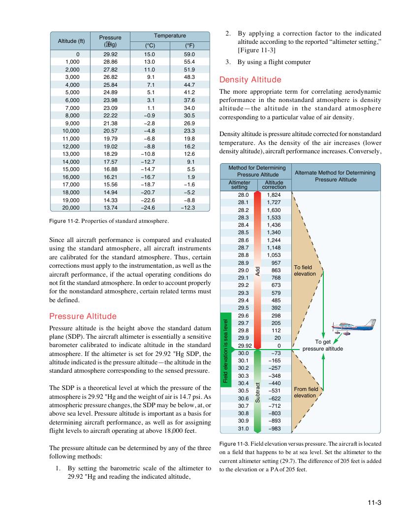 Original FAA PHAK page 11-3
