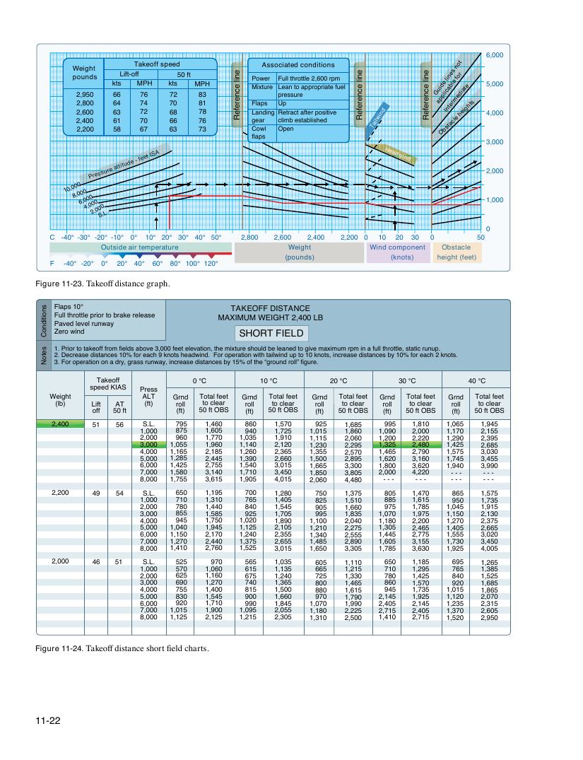 Original FAA PHAK page 11-22
