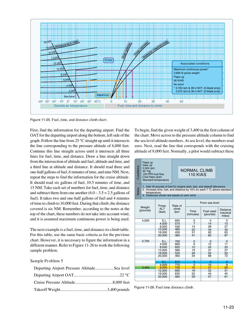 Original FAA PHAK page 11-23