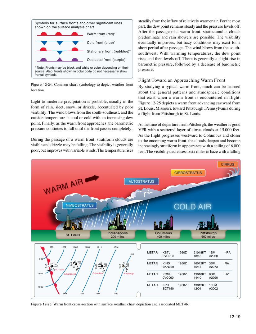 Original FAA PHAK page 12-19
