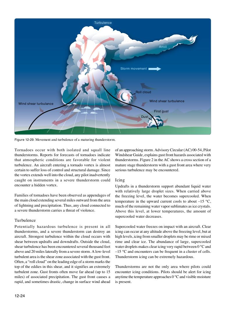 Original FAA PHAK page 12-24