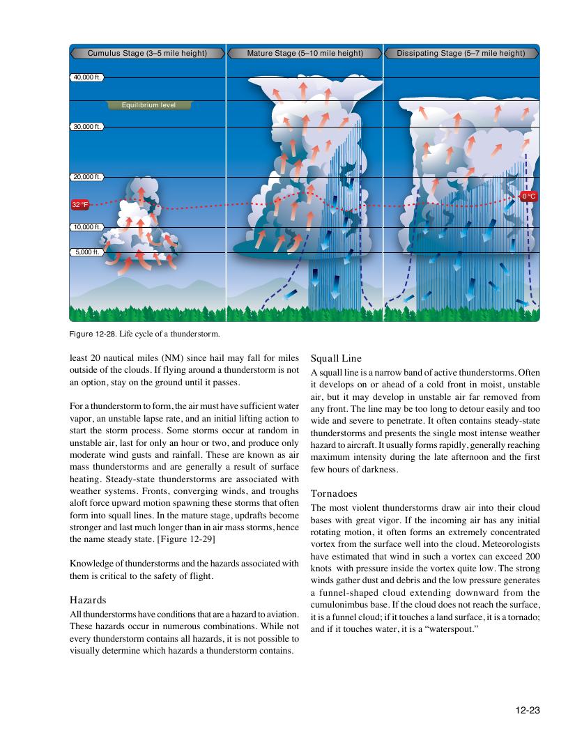 Original FAA PHAK page 12-23
