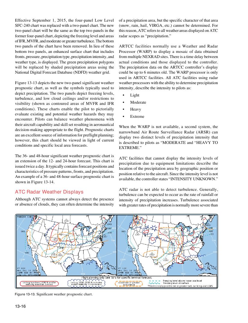 Original FAA PHAK page 13-16