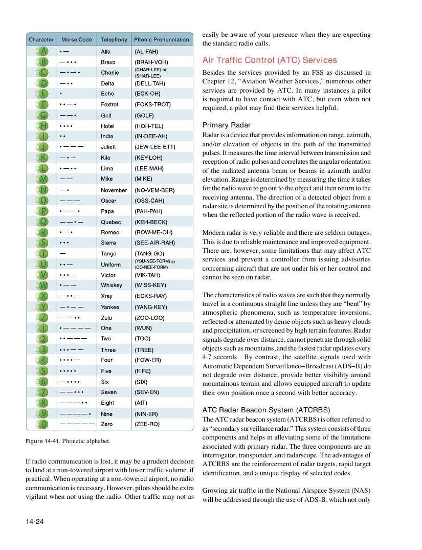 Original FAA PHAK page 14-24