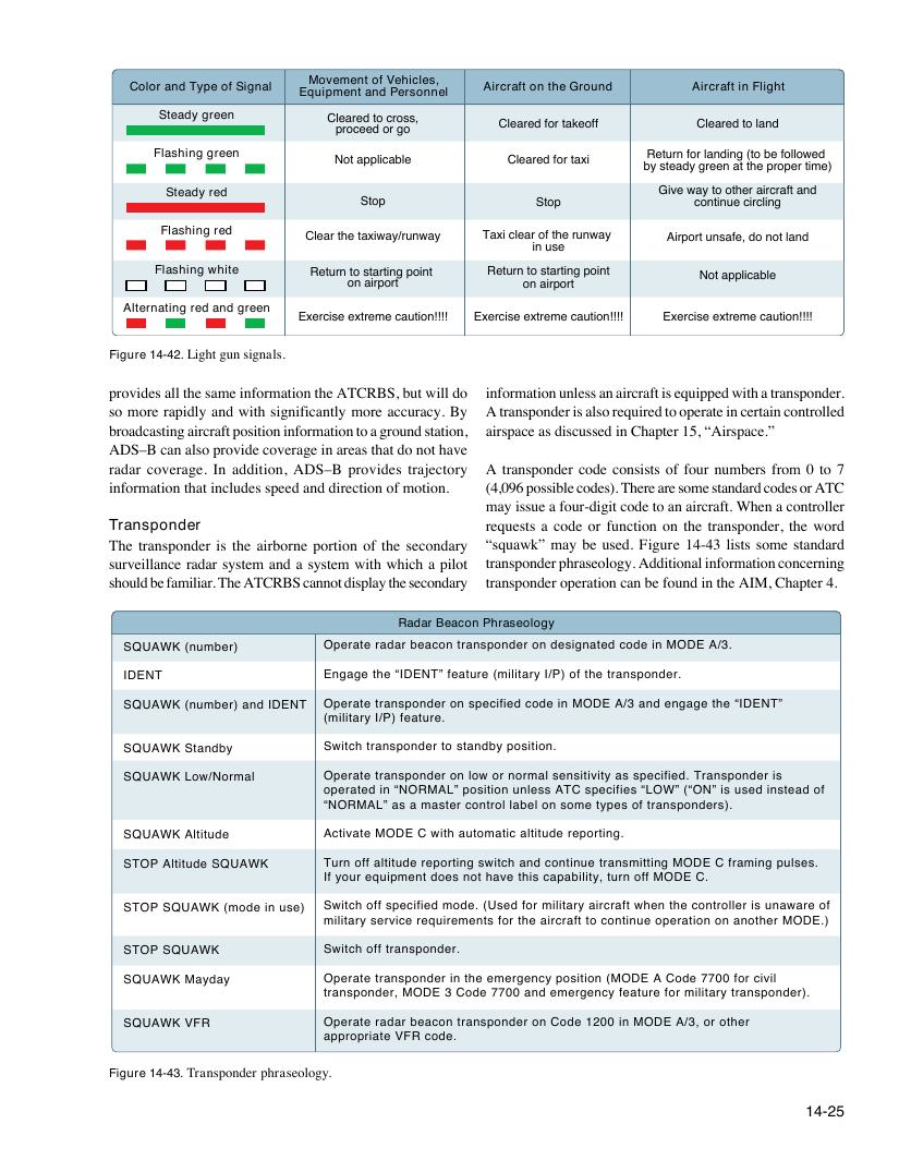 Original FAA PHAK page 14-25