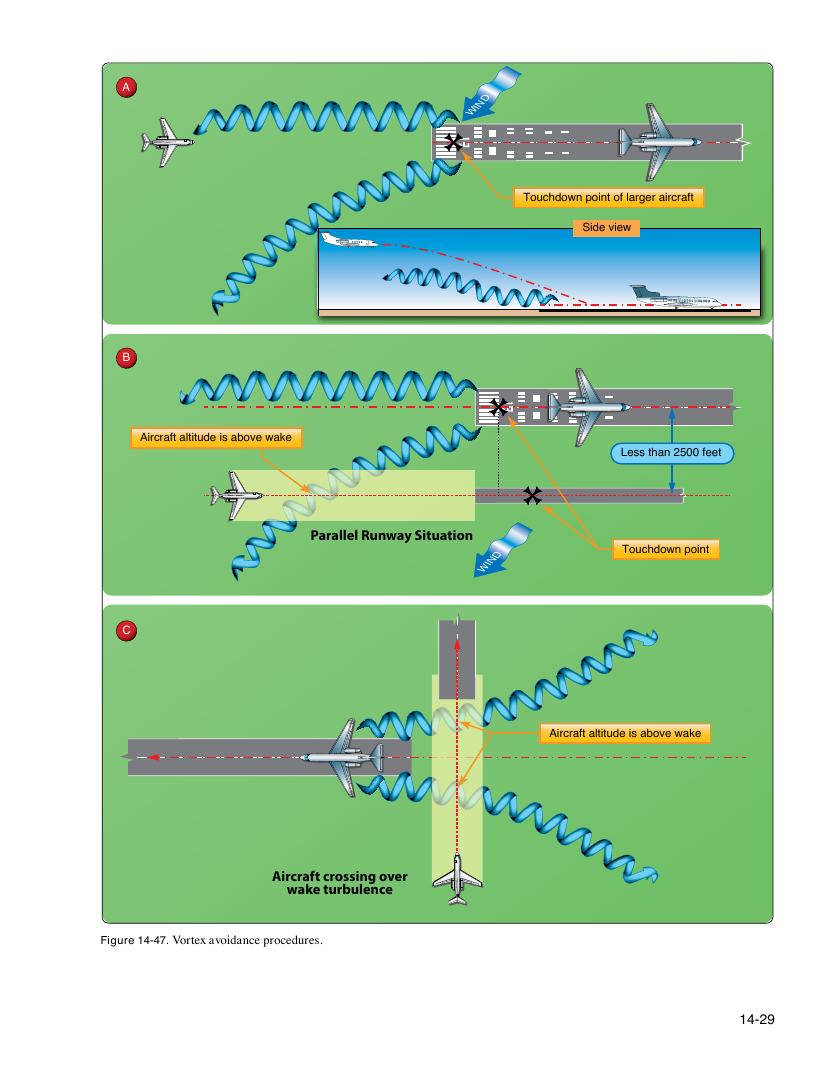 Original FAA PHAK page 14-29