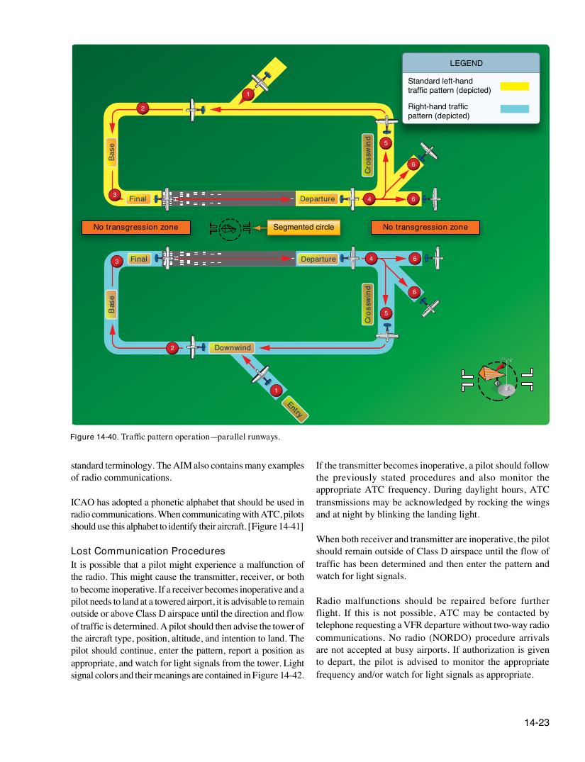 Original FAA PHAK page 14-23