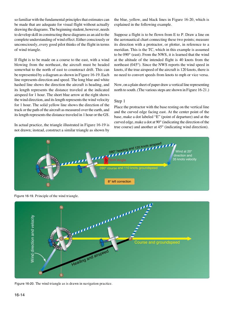 Original FAA PHAK page 16-14