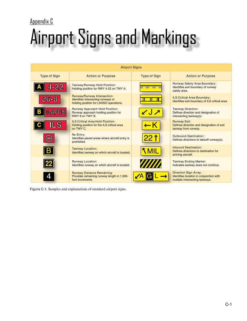 Original FAA PHAK page B-13